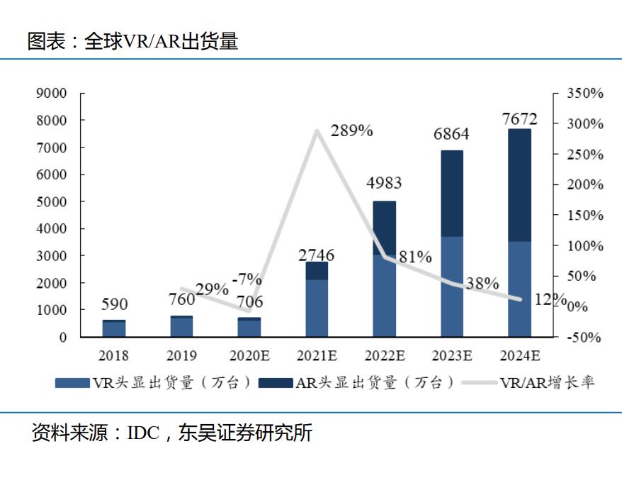 VRAR出貨量