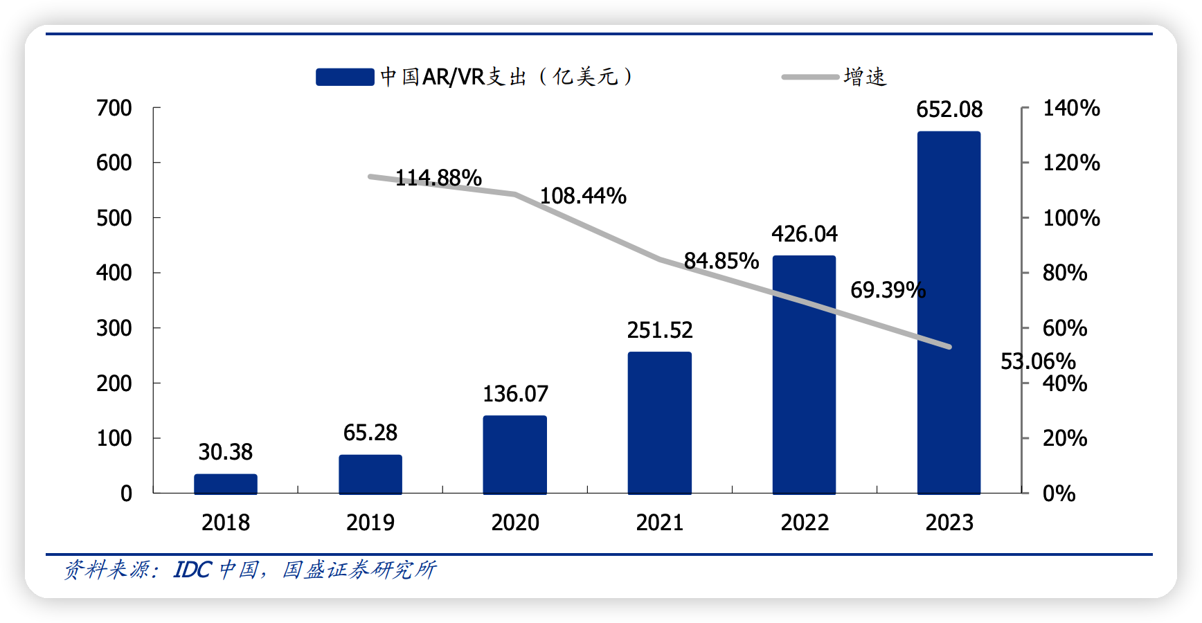 5G對VR/AR的影響 VR/AR的發展瓶頸5G可以解決嗎