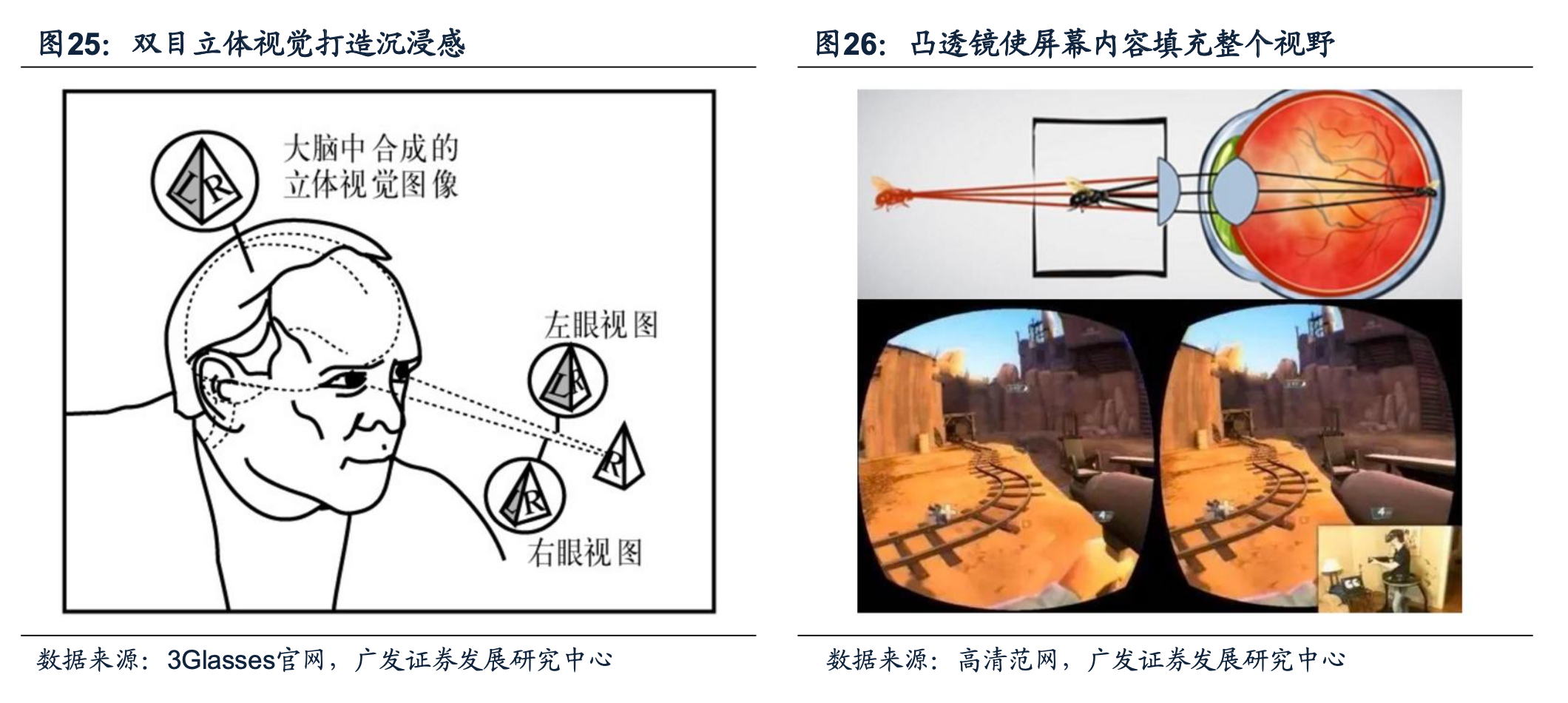 VR沉浸感