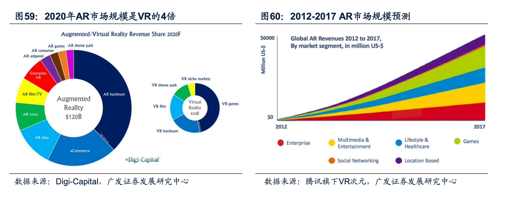 AR在2019年的市場規模怎么樣